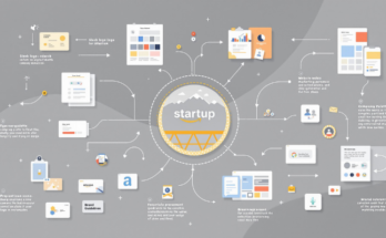 Defining Branding for Startup Companies Basic Marketing Concepts Every Startup Should Know