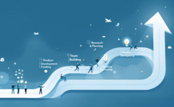 From Idea to Launch Pathway on the Startup Path