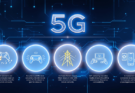 Top Five Why Your Next Phone Should Be 5G